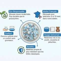 Flocons de mousse de rembourrage déchiquetée polyuréthane BANANAIR, sachet 1000 L