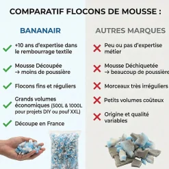 Flocons de mousse de rembourrage déchiquetée polyuréthane BANANAIR, sachet 1000 L