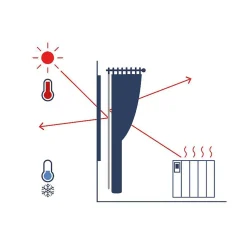 Rideau Occultant Total Oeillets Gris MC732 130 x 260 (LxH)