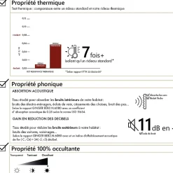 Rideau thermique occultant 100% doublure polaire (140x260 cm - Rouge)